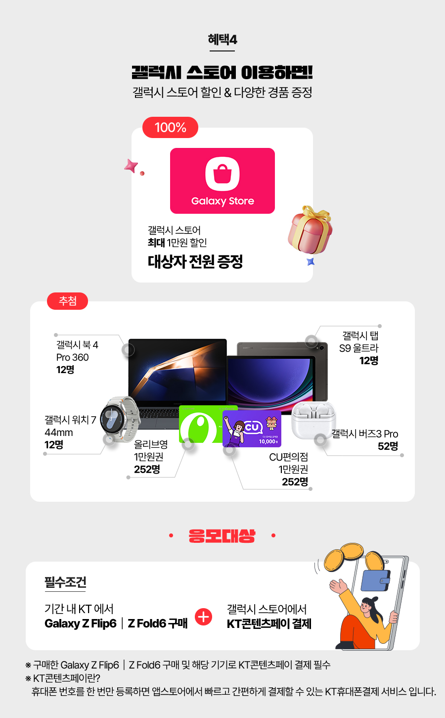 
							혜택4. 갤럭시 스토어 이용하면! 갤럭시 스토어 할인 & 다양한 경품 증정.
							100% : Galaxy Store. 갤럭시 스토어 최대 1만원 할인. 대상자 전원 증정.
							추첨 : 갤럭시 북 4 Pro 360(12명), 갤럭시 탭 S9 울트라(12명), 갤럭시 워치 7 44mm(12명), 올리브영 1만원권(252명), CU편의점 1만원권(252명), 갤럭시 버즈3 Pro(52명)
							응모대상.
							필수조건 : 기간 내 KT 에서 Galaxy Z Flip6 | Z Fold6 구매 + 갤럭시 스토어에서 KT콘텐츠페이 결제.
							※ 구매한 Galaxy Z Flip6 | Z Fold6 구매 및 해당 기기로 KT콘텐츠페이 결제 필수.
							※ KT콘텐츠페이란? 휴대폰 번호를 한 번만 등록하면 앱스토어에서 빠르고 간편하게 결제할 수 있는 KT휴대폰결제 서비스 입니다.
						