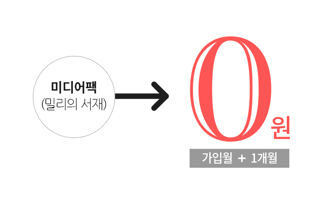 미디어팩(밀리의 서재) → 0원(가입월 + 1개월).