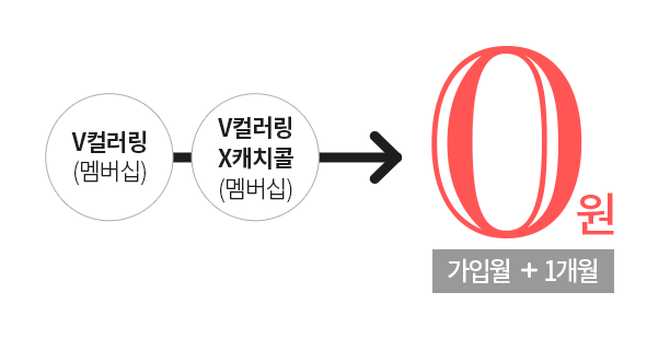 V컬러링(멤버십), V컬러링 X캐치콜(멤버십) → 0원(가입월 + 1개월).